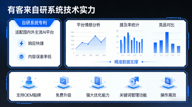 新昌星际AI-GEO对比同行有什么优势？正规AI优化服务商差异化对比
